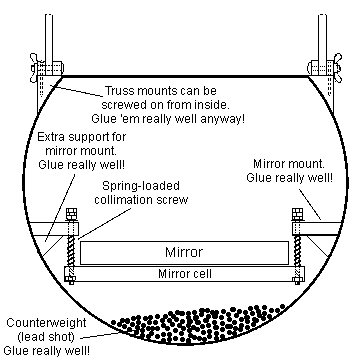 Cutaway diagram